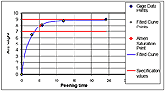 solver