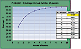 predictor