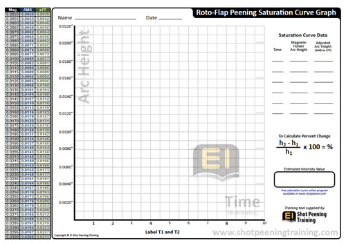 roto-flap peening practice