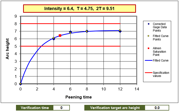 solver