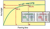 estimator